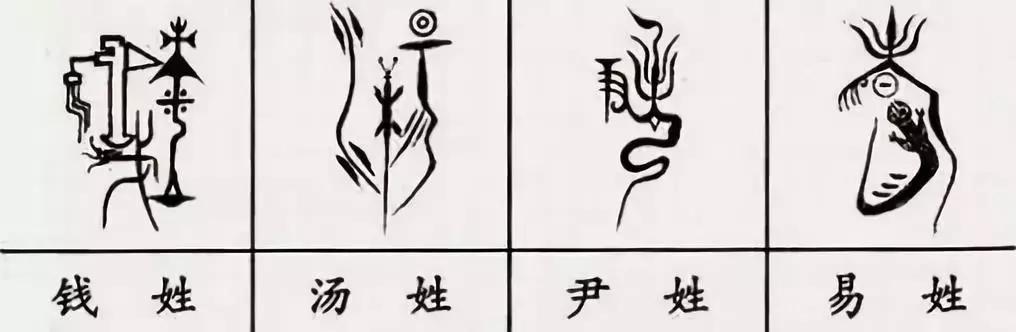 中国100个姓氏图腾,姓氏祖先图腾徐