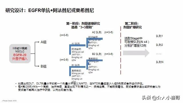 肺癌基因一类二类三类突变解读,肺癌基因突变才能靶向治疗