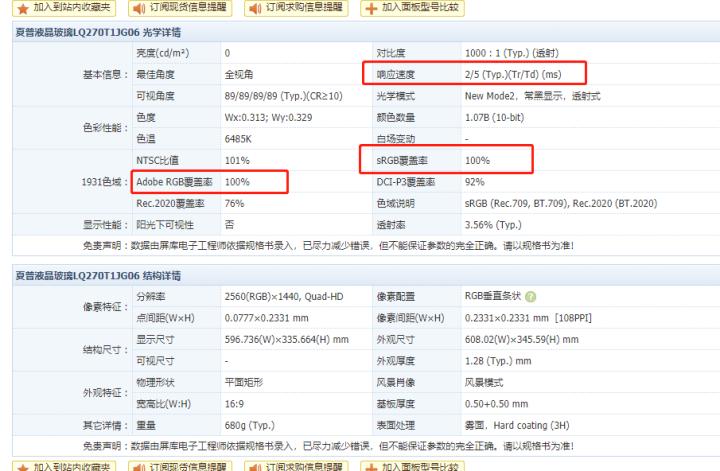 sancg7c显示器评测,sancg7和g7c区别
