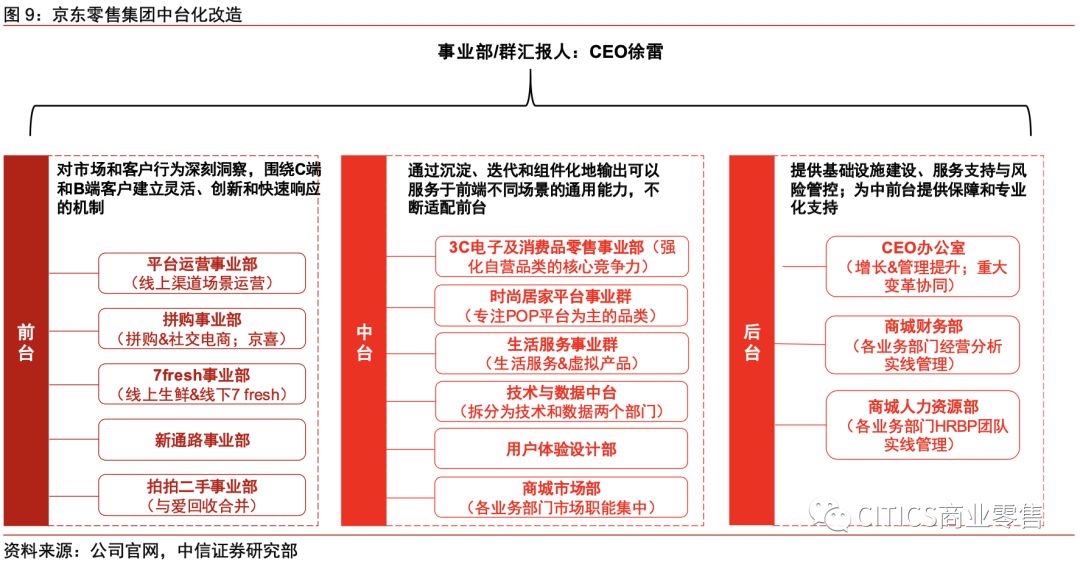 对京东现在的认识,京东最新变化