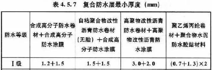 瓦屋面防水和保温的做法,屋面防水层一般怎么做