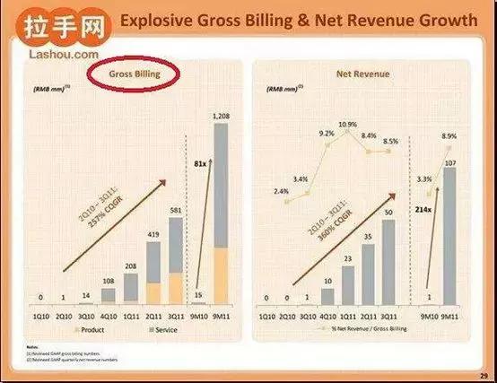 路演ppt建议,如何做好路演ppt和路演实战