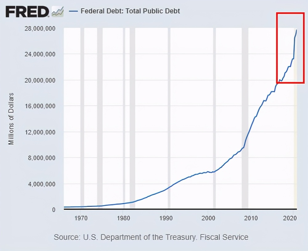 美联储或将倾家荡产,美联储或将债务风险转嫁14国