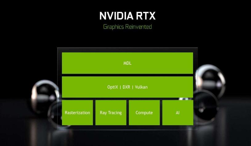 英伟达光追,英伟达gtx光追驱动