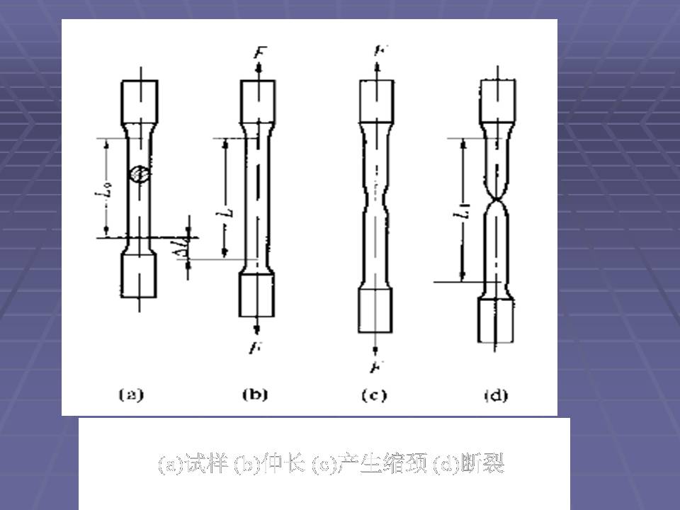 金属材料的力学性能测试方法,金属材料拉伸力学测试标准试样