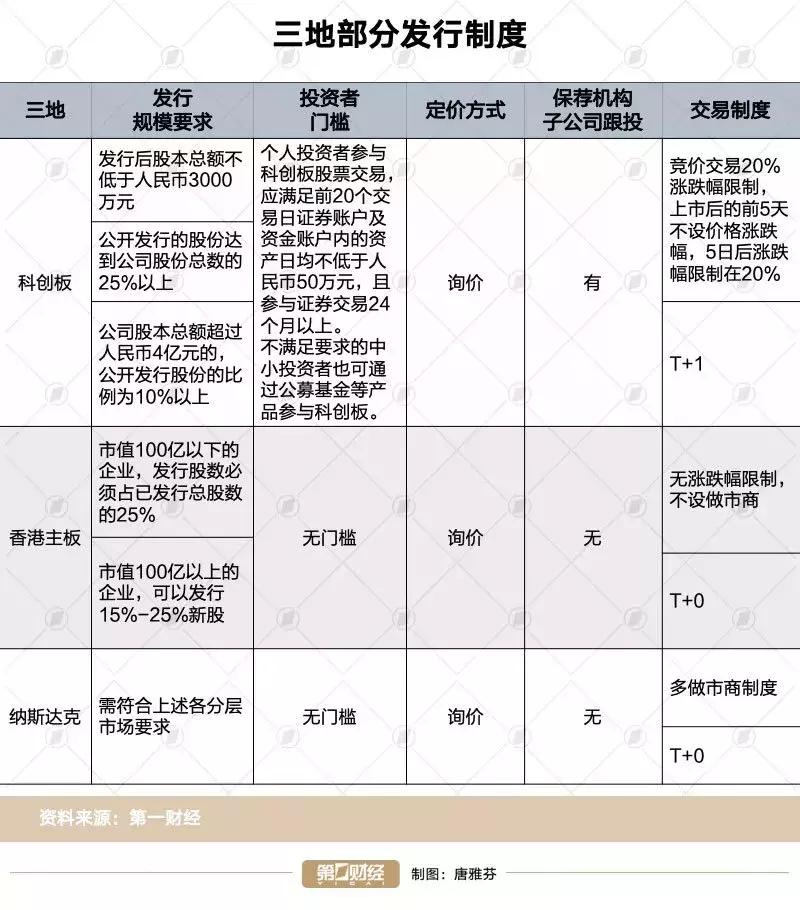 ipo科创板上市失败的后果,2024年科创板ipo上市排队一览表