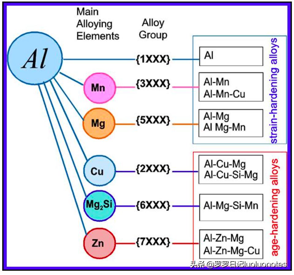 铝合金5083和6061的区别,6061铝合金与7075哪个强度更高