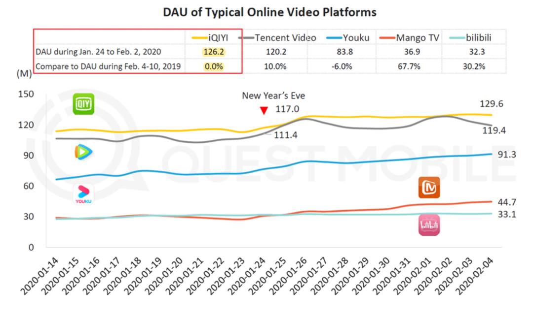 爱奇艺被做空报告原文,爱奇艺回应做空行业