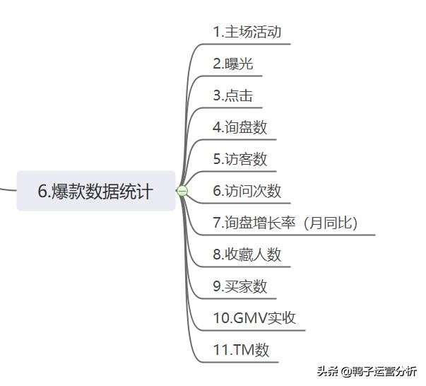 阿里国际站电商数据分析日常工作 (阿里巴巴国际站代运营电商排名)