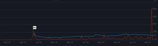 最真实的种田游戏免费,真实种水稻游戏
