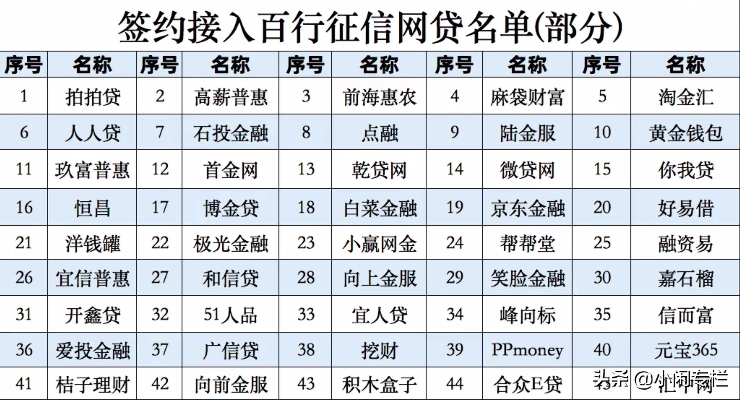 百行征信可以查有哪个网贷没还吗,百行征信对于申请网贷有没有影响