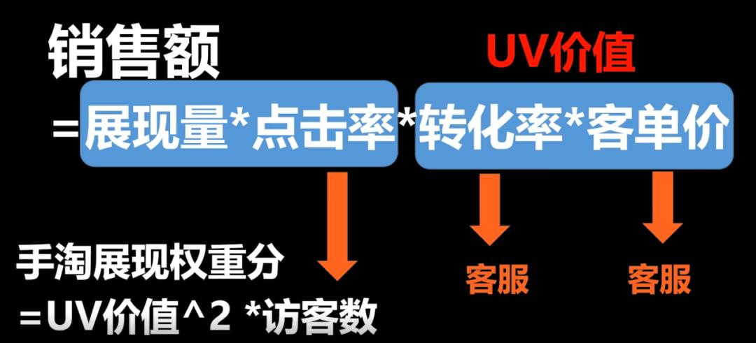 电商知识点公式总结大全,电商知识点公式汇总大全