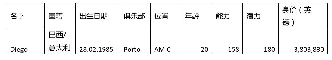 fm2006妖人名单最新,fm2006十大妖星