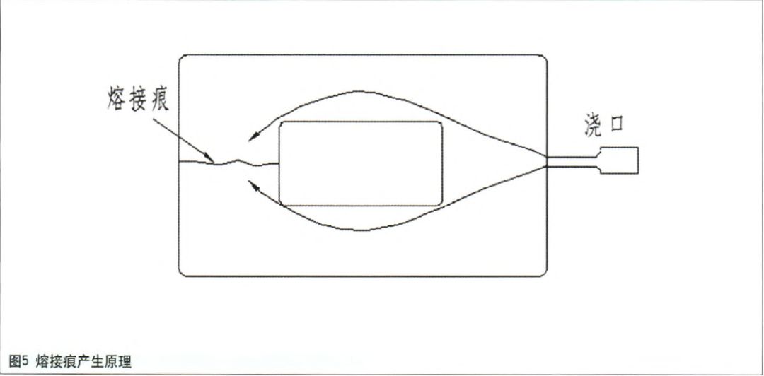 注塑螺钉孔开裂滑丝故障的研究