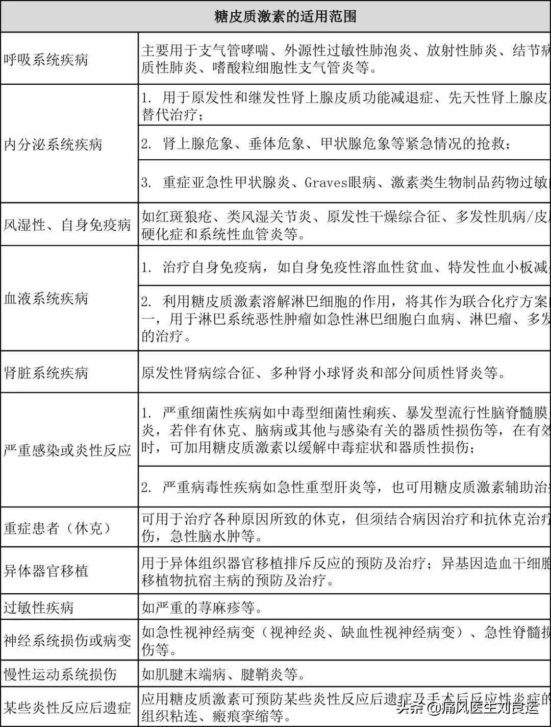 地塞米松可以治疗痛风发作吗,痛风打地塞米松的副作用