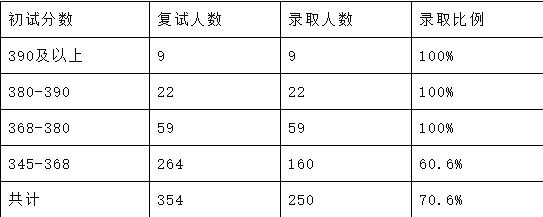 西北政法大学2024法硕,法硕择校西南地区
