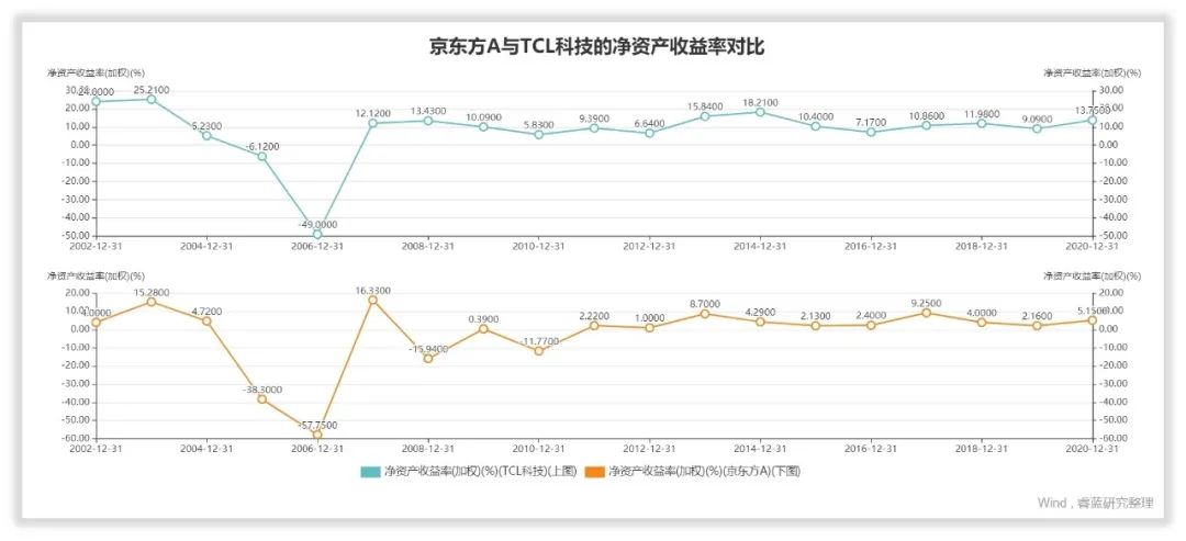 京东方a的主要产品和研发项目,京东方a股票怎么样