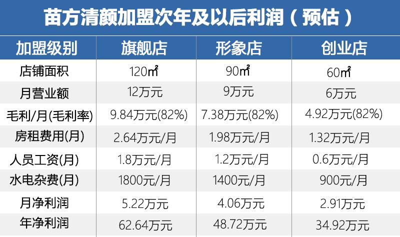 错位竞争的重点,错位竞争能够依赖的手段