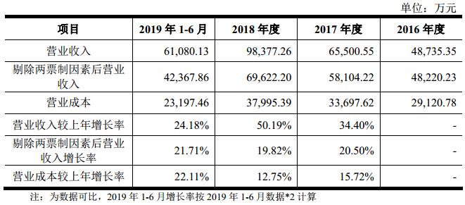 IPO招股书3之葫芦娃：葵花药业和康恩贝的竞争对手来上市了…