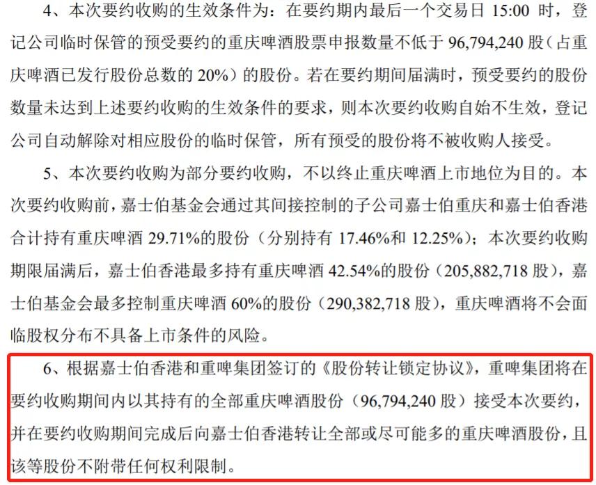 重庆啤酒历史股价,重庆啤酒为什么涨十倍