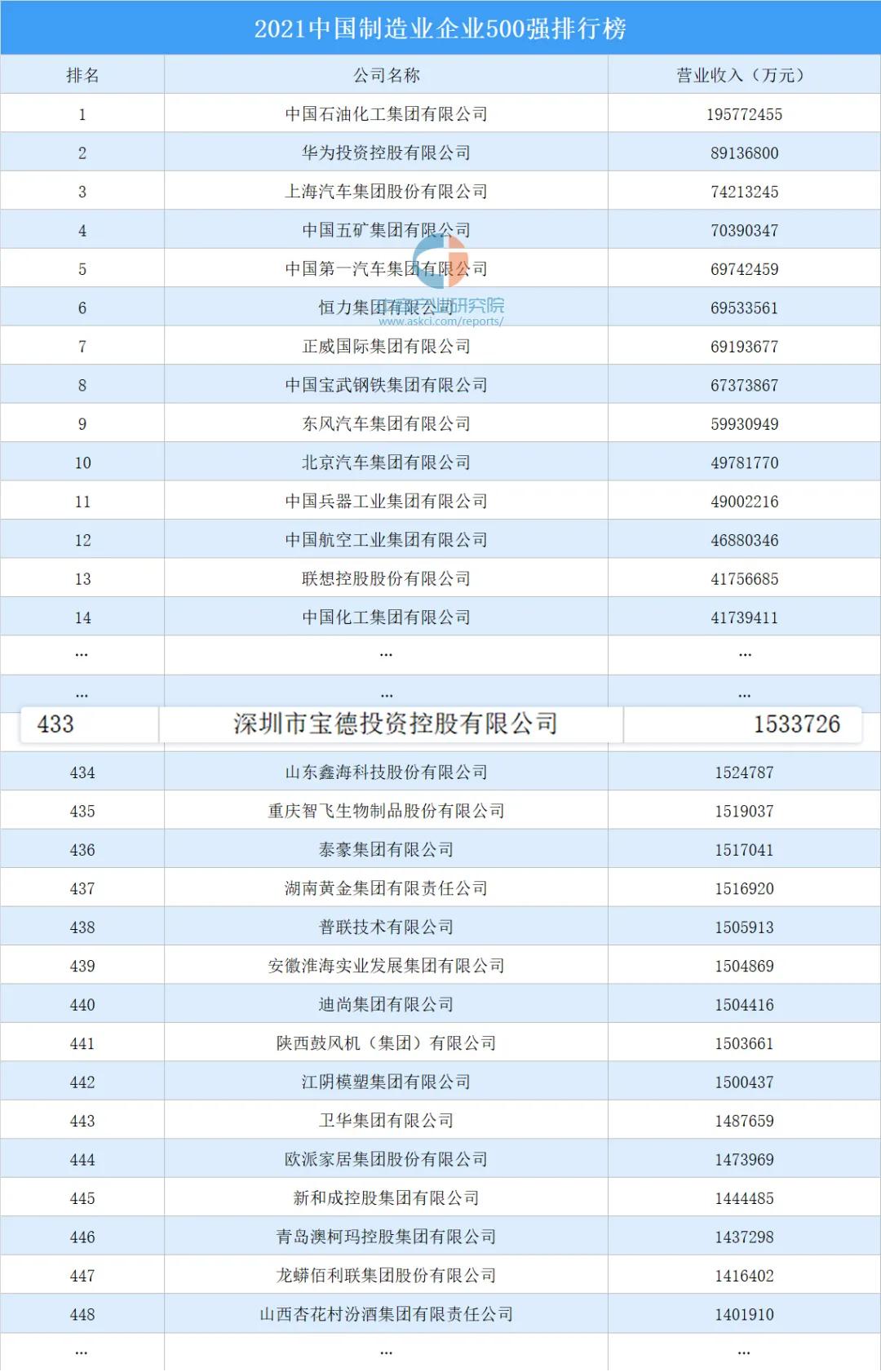 彰显中国制造硬实力,点赞中国制造硬核实力