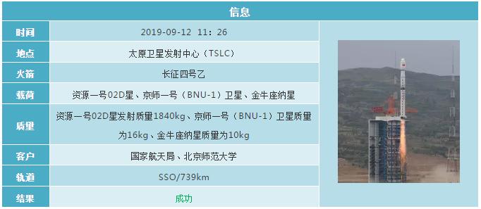 2019各国航天发射计划 (2019年12月全球航天发射合集)