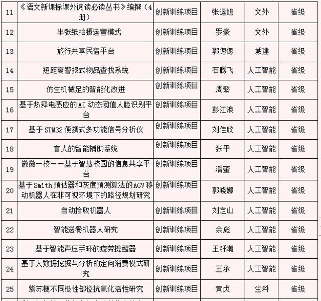 武汉大学生创新创业学校,武汉市创新创业