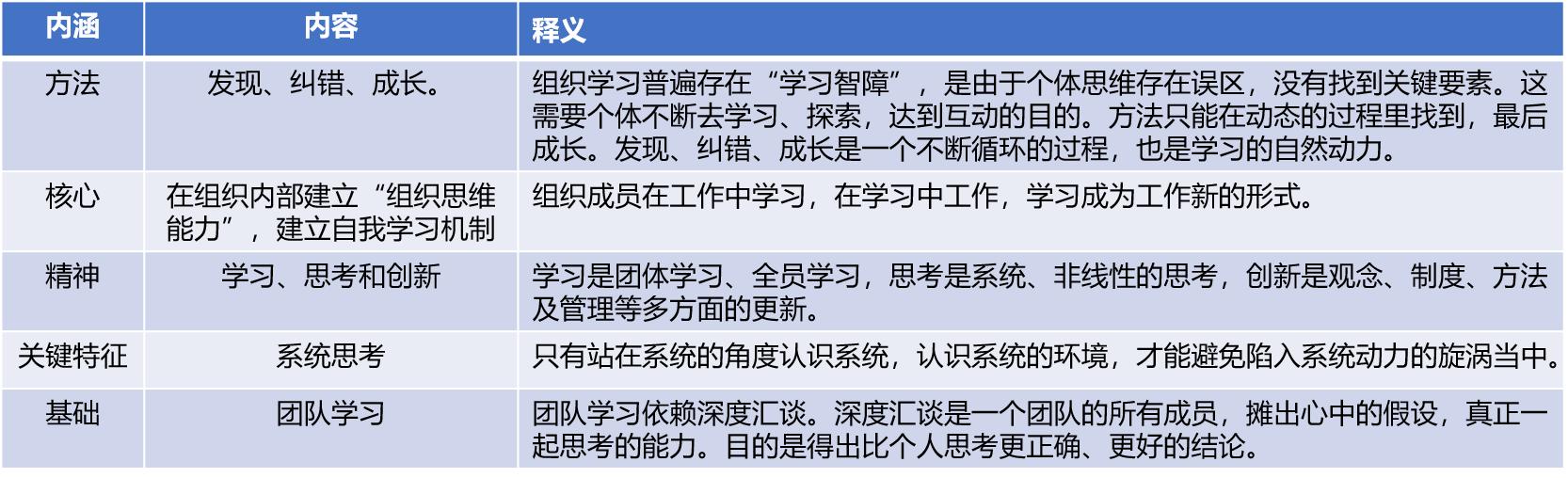 如何每日复盘总结工作学习,三个步骤跳出复盘误区提升学习