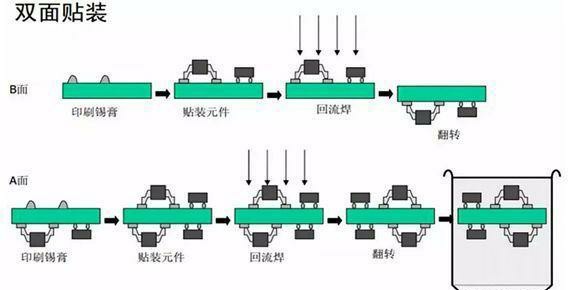 pcba生产流程及详细讲解,pcba生产工艺流程及标准