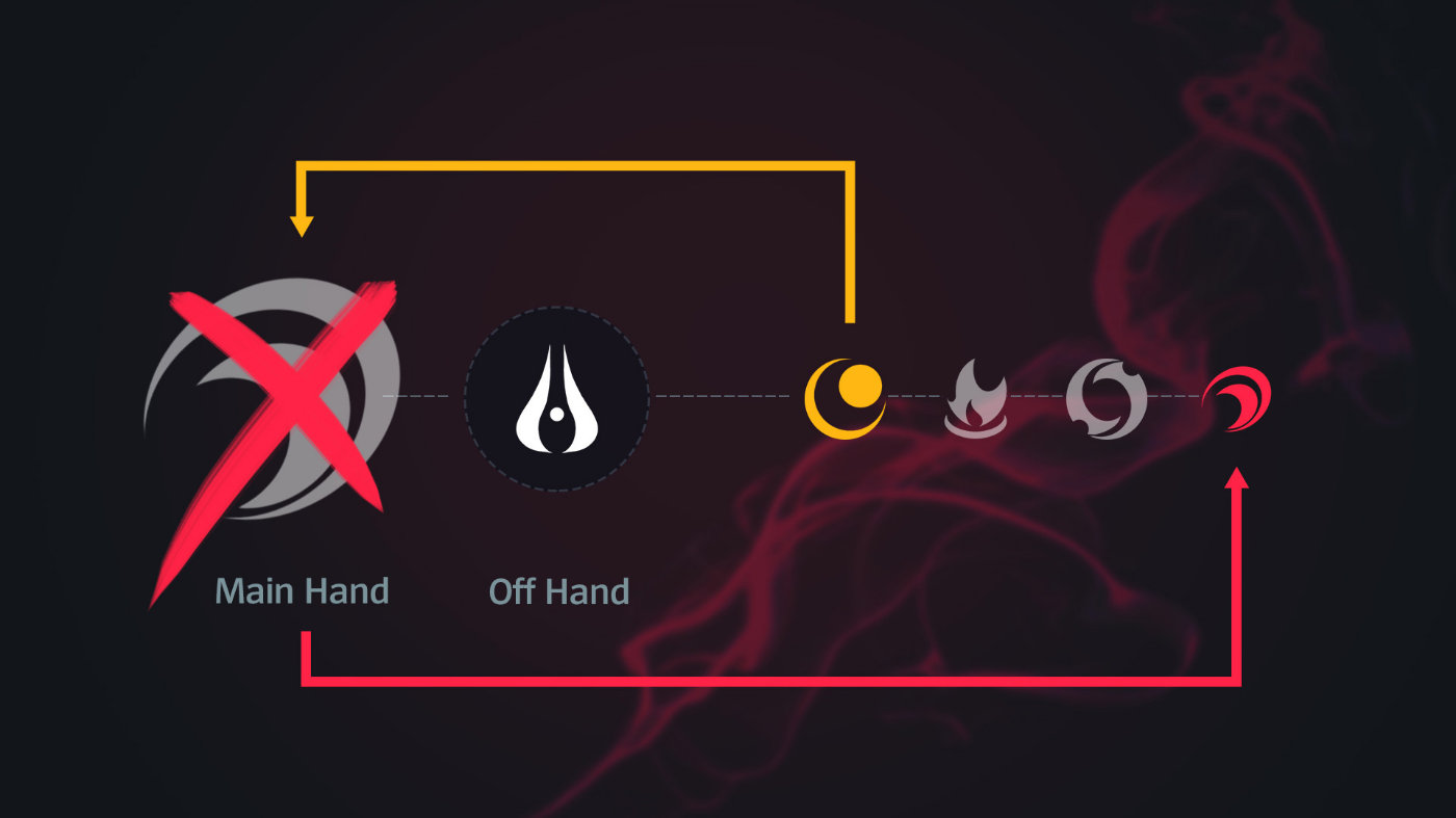 真武器大师厄斐琉斯新英雄解析,武器大师厄斐琉斯vs肉装石头人