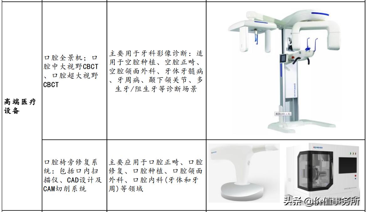 通策医疗是牙科龙头吗,口腔医疗板块通策医疗