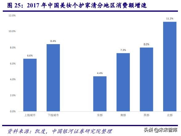 中国化妆品行业商业模式及战略,中国化妆品行业发展历程