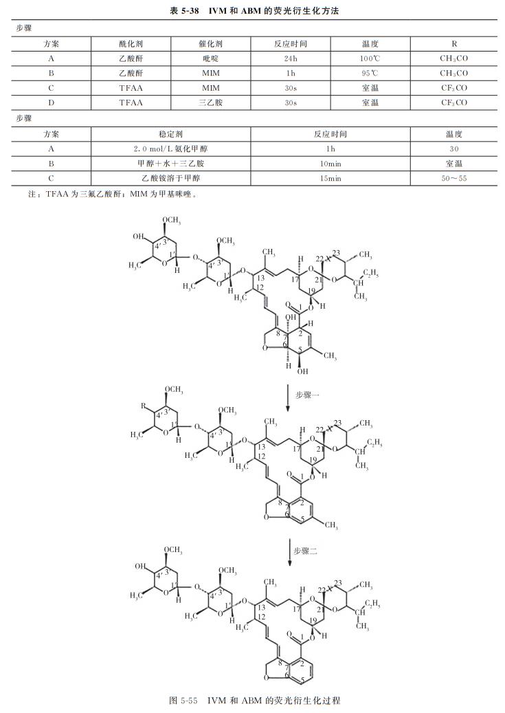 动物源性食品检测,动物源性成分检测