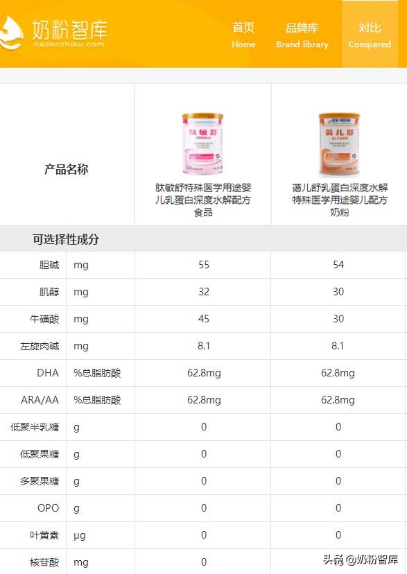 水解奶粉口碑最好的前十名防过敏,牛奶过敏喝深度水解奶粉没有效果