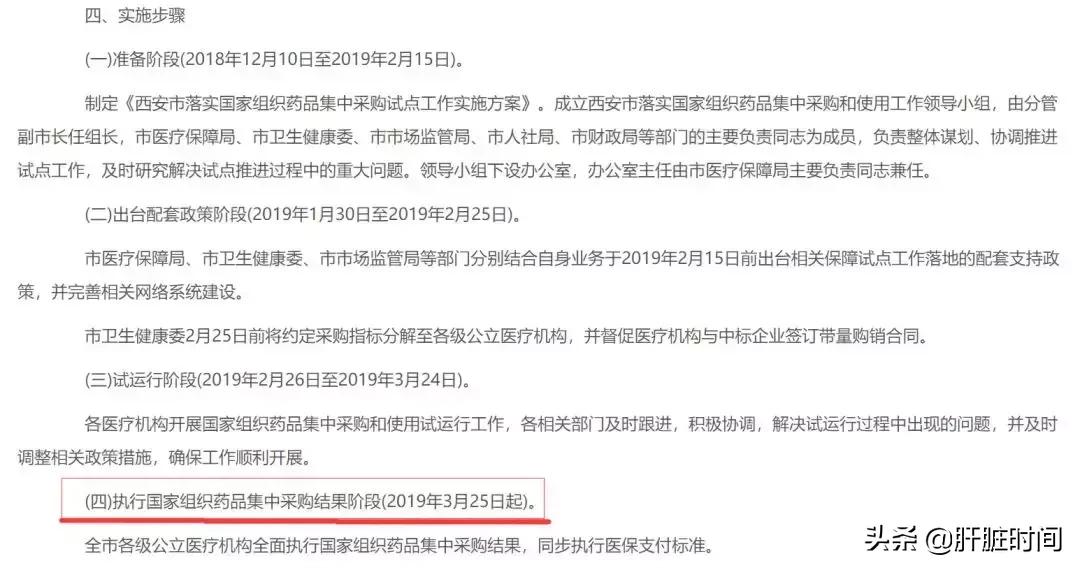 恩替卡韦分散片医保多少钱一盒,替诺福韦各省集采价格