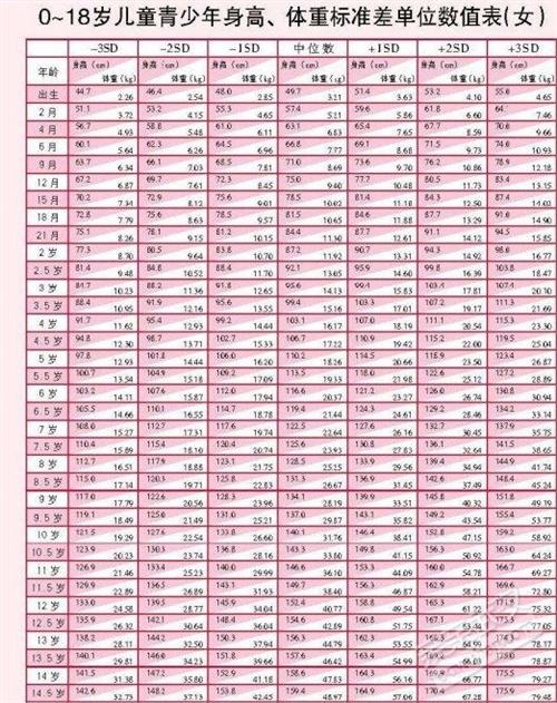 小朋友头发黄是缺锌吗,儿童头发偏黄抵抗力差缺什么