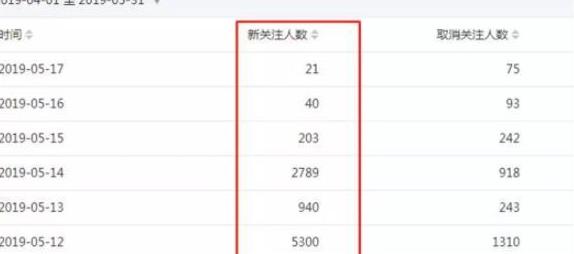 化妆品怎么做引流赚钱,微商卖化妆品应该怎么引流