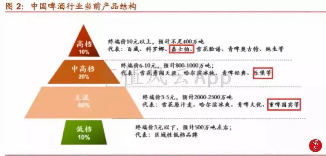 被两个研究员杀死的民族品牌：重庆啤酒，橘子又红了