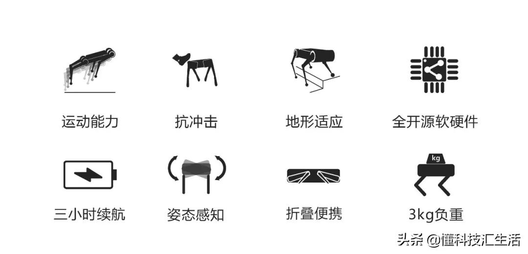 高端智能机器狗,wavego仿生机器狗