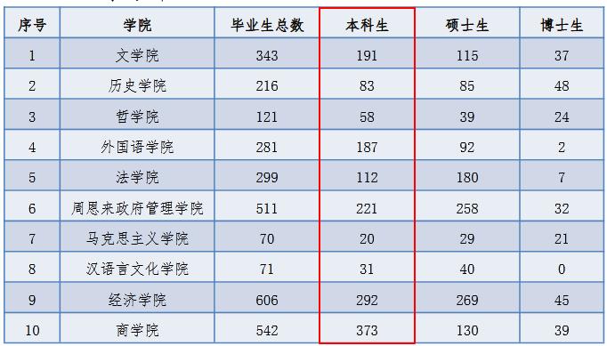南开大学近几年毕业好找工作吗,南开大学毕业生薪资水平