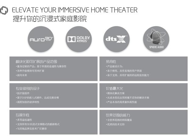 最顶级家庭影院,最强家庭影院