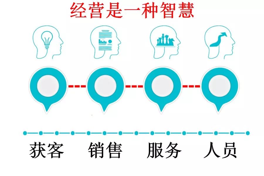 善分钱，理顺事，职场进阶之路