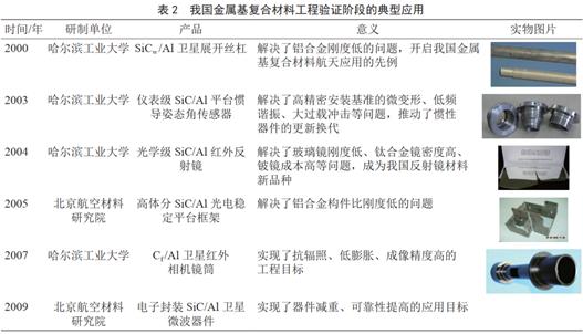 纤维增强金属基复合材料,金属基复合材料应用前景