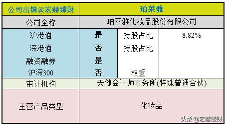 护城河价值分析,护城河指标公式