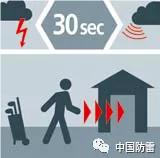 防雷安全知识100条,防雷防电安全知识