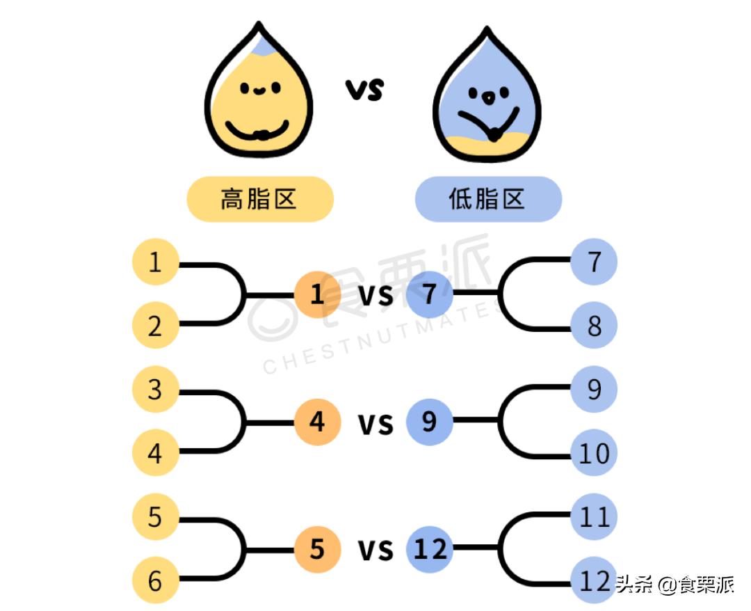 公认最好喝的5款纯牛奶,公认最好喝的5款纯牛奶排名