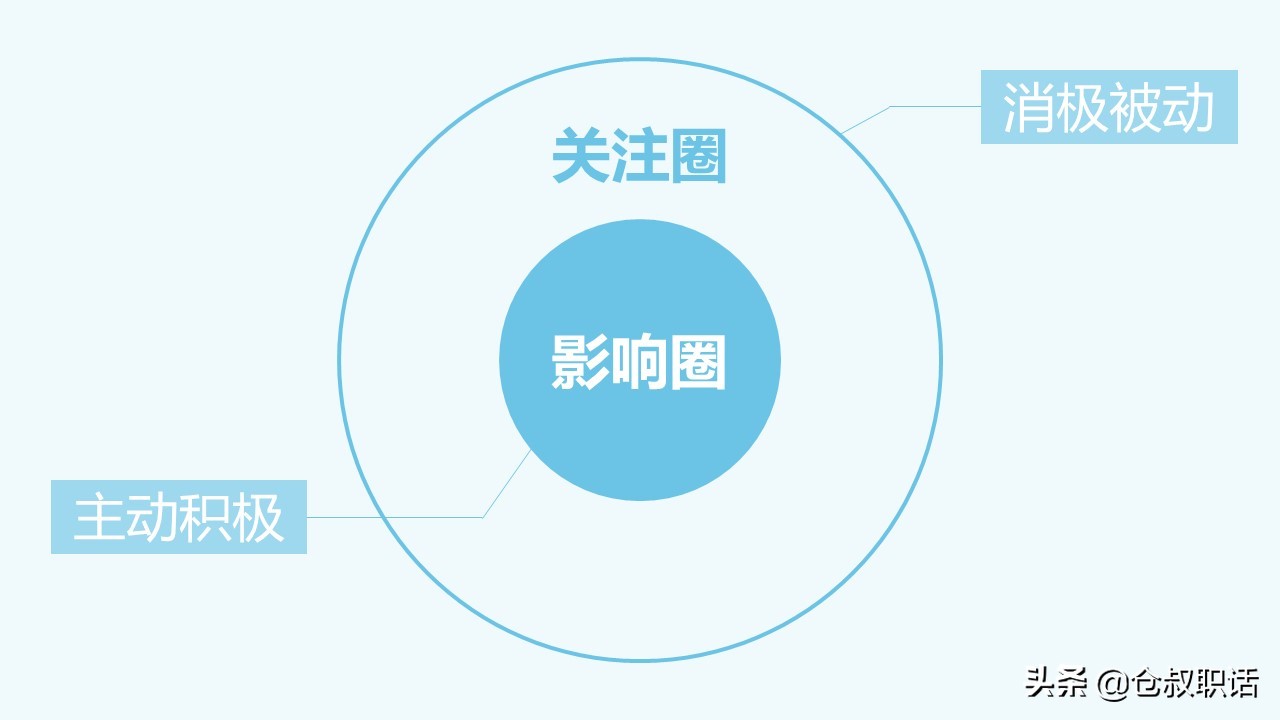 国企加薪无望怎么处理,国企工作没有晋升机会怎么办