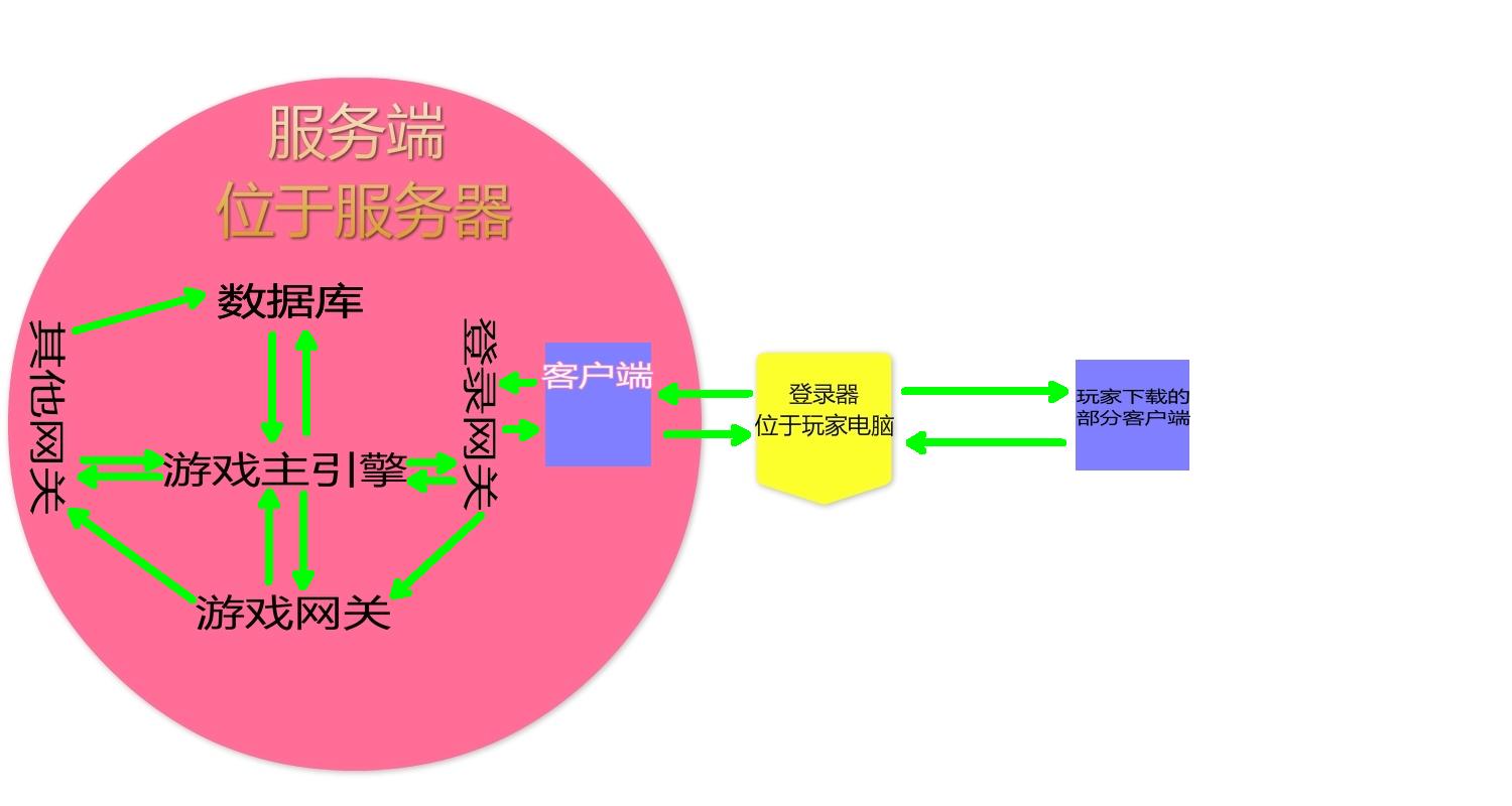 传奇微端怎么玩,自己如何开发一款传奇游戏