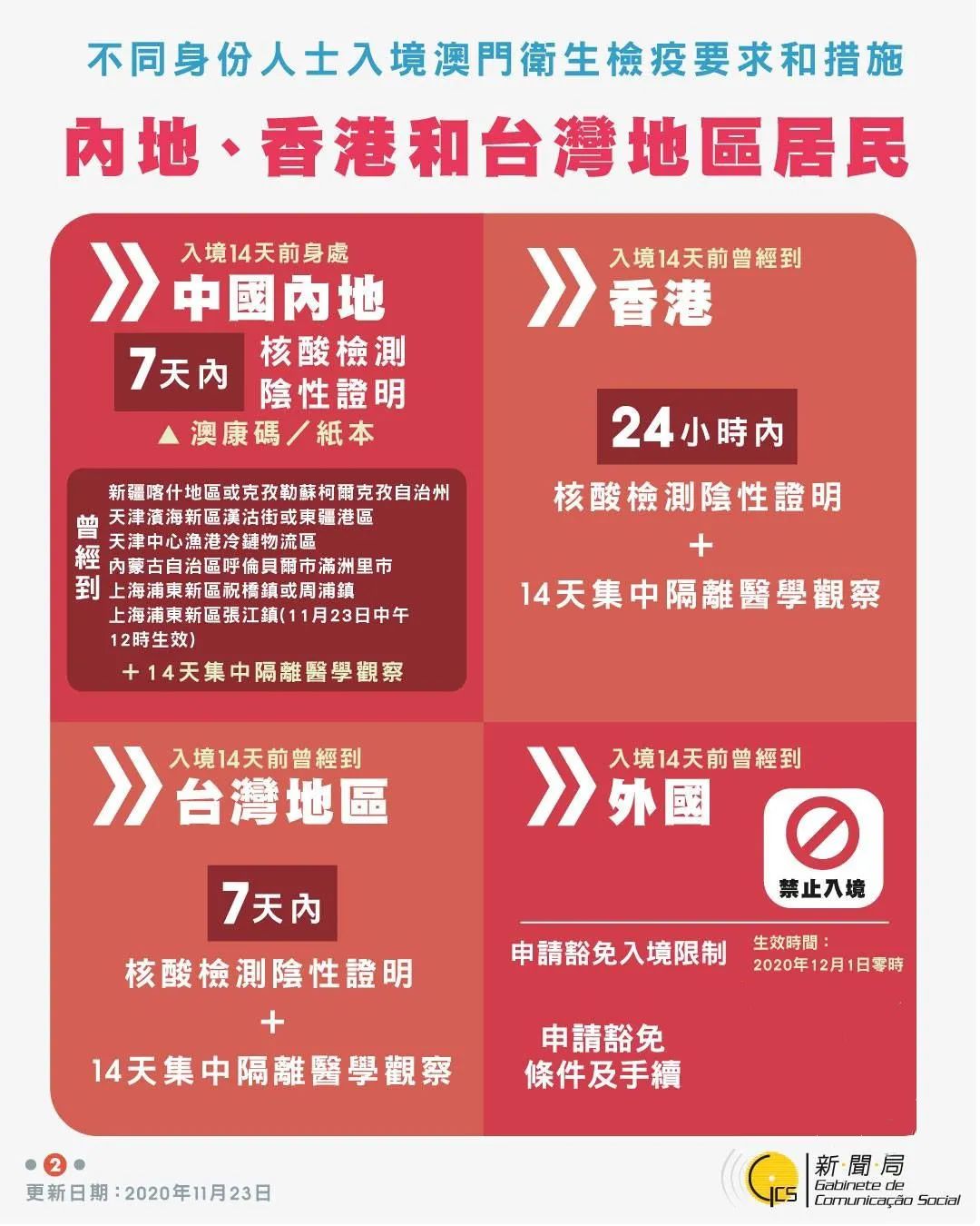 澳门旅行最佳时机,澳门旅游路线避开人流