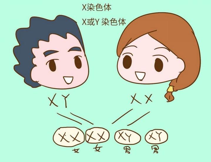 胎儿自然分娩有什么预兆,临产翻胎的正确方法